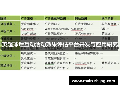 英超球迷互动活动效果评估平台开发与应用研究