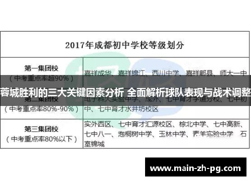 蓉城胜利的三大关键因素分析 全面解析球队表现与战术调整