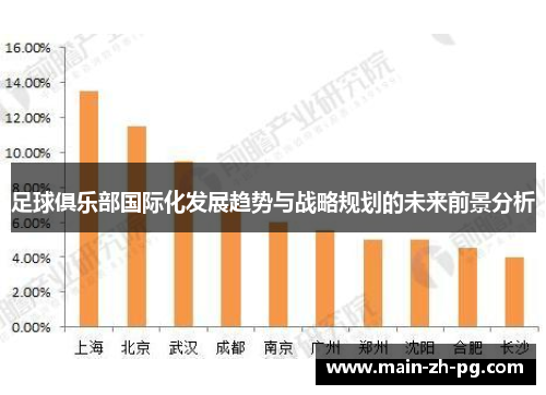 足球俱乐部国际化发展趋势与战略规划的未来前景分析
