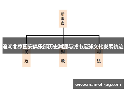 追溯北京国安俱乐部历史渊源与城市足球文化发展轨迹
