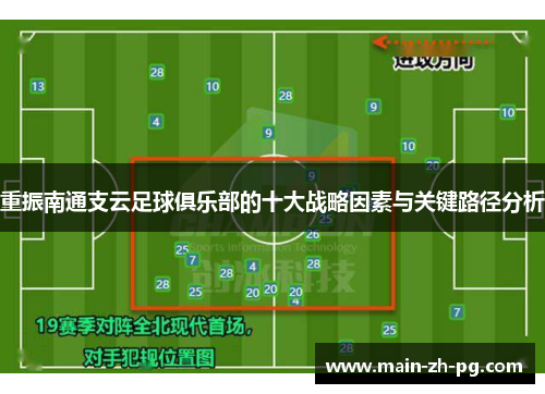 重振南通支云足球俱乐部的十大战略因素与关键路径分析