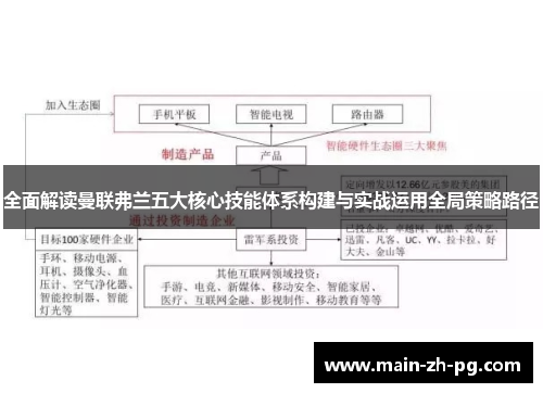 全面解读曼联弗兰五大核心技能体系构建与实战运用全局策略路径 全面解读曼联弗兰五大核心技能体系构建与实战运用全局策略路径