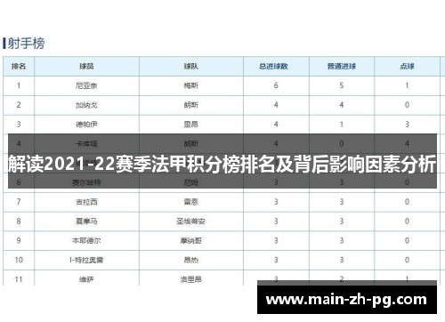 解读2021-22赛季法甲积分榜排名及背后影响因素分析