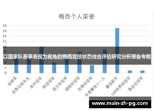 以国家队赛事表现为视角的梅西竞技状态综合评估研究分析报告专题