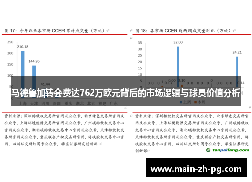马德鲁加转会费达762万欧元背后的市场逻辑与球员价值分析