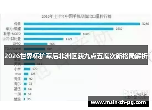 2026世界杯扩军后非洲区获九点五席次新格局解析