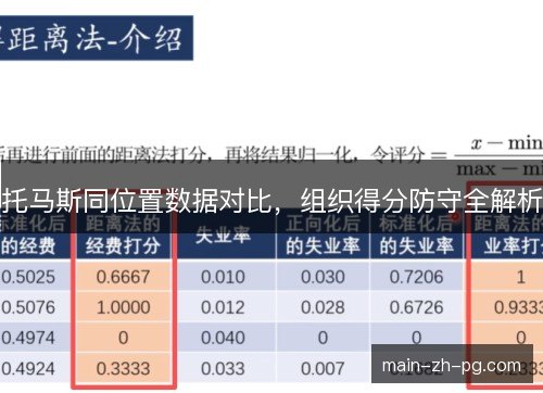 托马斯同位置数据对比,组织得分防守全解析 托马斯同位置数据对比,组织得分防守全解析